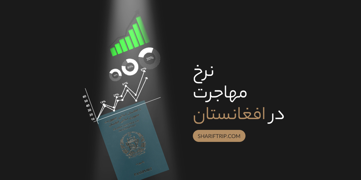 پاسپورت دومینیکا برای مردم افغانستان